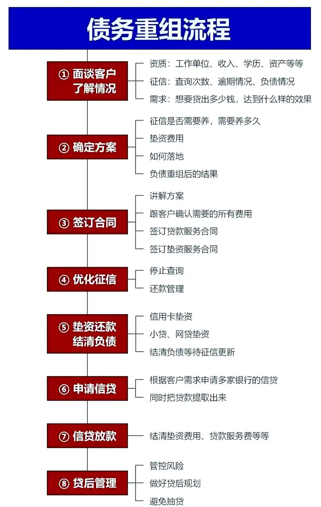 在红河，中小企业也可以债务重组吗？